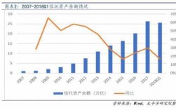 信托客户经理收入（信托经理工资水平）