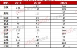 温州事业单位收入（温州事业单位收入多少）