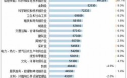 中国职业收入排行（中国职业收入排行榜）