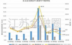 东吴证券收入（东吴证券收入怎么样）