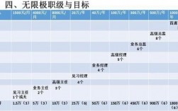 无限极岗位收入（无限极岗位收入怎么样）