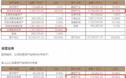 万向信托工资收入（万向信托工资收入多少）