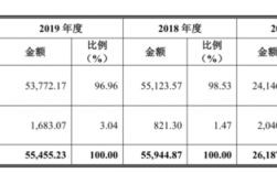 联康生物收入的简单介绍