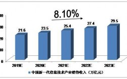 技术顾问收入（技术顾问收入多少）