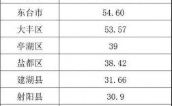 2016响水人均收入（响水县2019农村人人均收入）