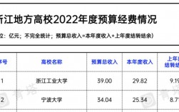 宁波高校收入情况（宁波高校经费）