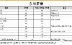 空中乘务年收入（空中乘务员月薪）