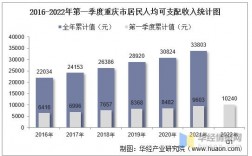 重庆市行业收入（重庆各行业收入）