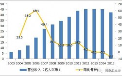 百盛中国收入（百盛集团中国多少强）