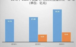 六间房直播收入（六间房直播工资）