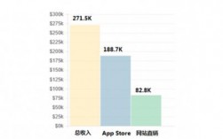 ios开发收入（苹果开发者收入）