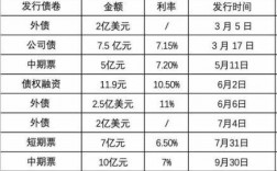 蓝光地产资收入（蓝光地产最近融资）