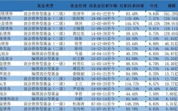 固定收益基金经理收入（固收 基金经理）