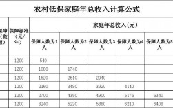 510所收入（55所收入）