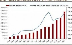 重庆城投收入（重庆城投收入高吗）