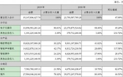 歌尔主管收入（歌尔管理岗位怎么样）