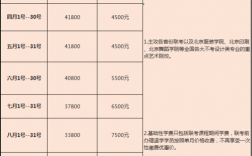 开画室收入（开画室成本）