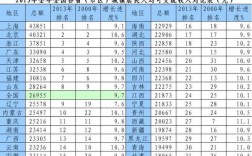 2013年各省人均收入（2013年各省人均gdp）