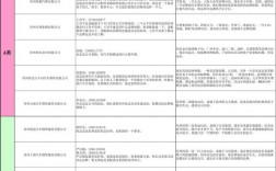 东易日盛客户经理收入（东易日盛客户经理收入多少）