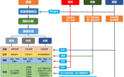 房产渠道收入高吗（做房产渠道有前途吗）