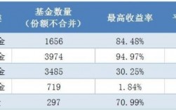 基金公司的收入（基金公司的收入是什么）