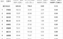 湛江的人均收入（湛江人均收入中位数）