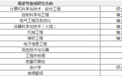 兵器集团收入（兵器集团工资福利待遇）