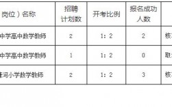 建湖教师收入多少（建湖教师收入多少）