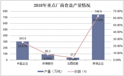 中国盐业总公司收入（中国盐业集团2019年利润）