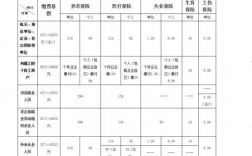 张家港开厂收入（张家港普工工资有多少）