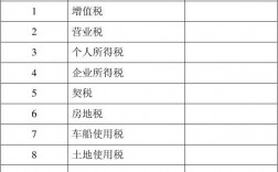 税金收入做什么（税金收入做什么科目核算）