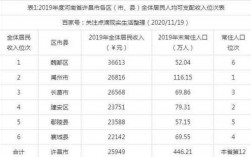 许昌人均收入2019（许昌2019城镇居民人均可支配收入）