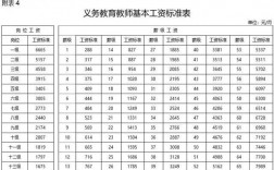 初中教师收入山西（山西初中老师工资）