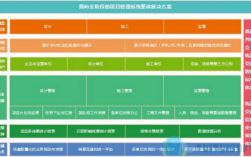 bim系统大约收入（bim业务）