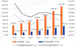 星环科技收入（星环科技规模）