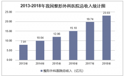 整形外科收入（整形外科收入高吗）