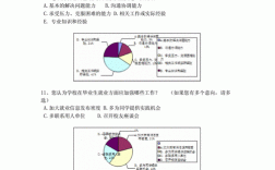 商业分析专业就业收入（收入和就业是宏观经济分析的中心问题）