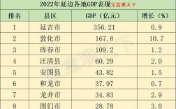 2017延边财政收入（延边gdp2018）