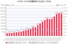 2020新疆年均收入多少（新疆2020年人均收入）