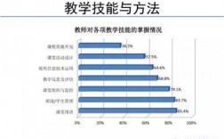 英语教师高收入（英语教师高收入行业现状）