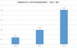 中航锂电收入（中航锂电销售收入）