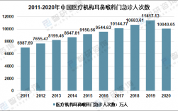 耳鼻喉科就业收入（耳鼻喉科前景）