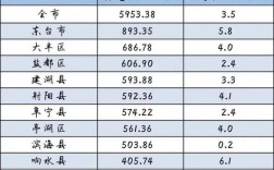 盐城平均收入（盐城平均收入2022）