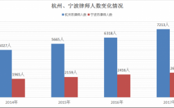 宁波的律师收入（宁波律师收入水平）