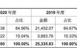 华大电子收入（华大电子收入如何）