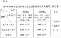 菏泽监理员收入（菏泽监理员收入多少钱）