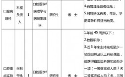 邯郸医生工资收入（邯郸公立医院招聘医生）