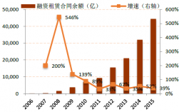 融资租赁本金主营收入（融资租赁租金收入）