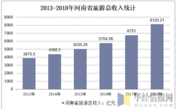 2016河南旅游收入（2019年河南旅游业总收入）