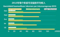 在荷兰收入（荷兰收入中位数）